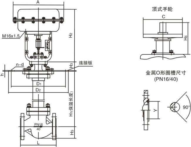 電動(dòng)調(diào)節(jié)閥,氣動(dòng)調(diào)節(jié)閥,自力式調(diào)節(jié)閥,氣動(dòng)切斷閥,高壓調(diào)節(jié)閥,溫度調(diào)節(jié)閥